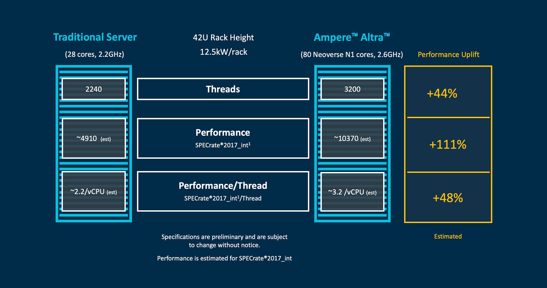 Arm Oracle Diagram